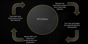New course: <em>Introduction to VFX Editorial</em>